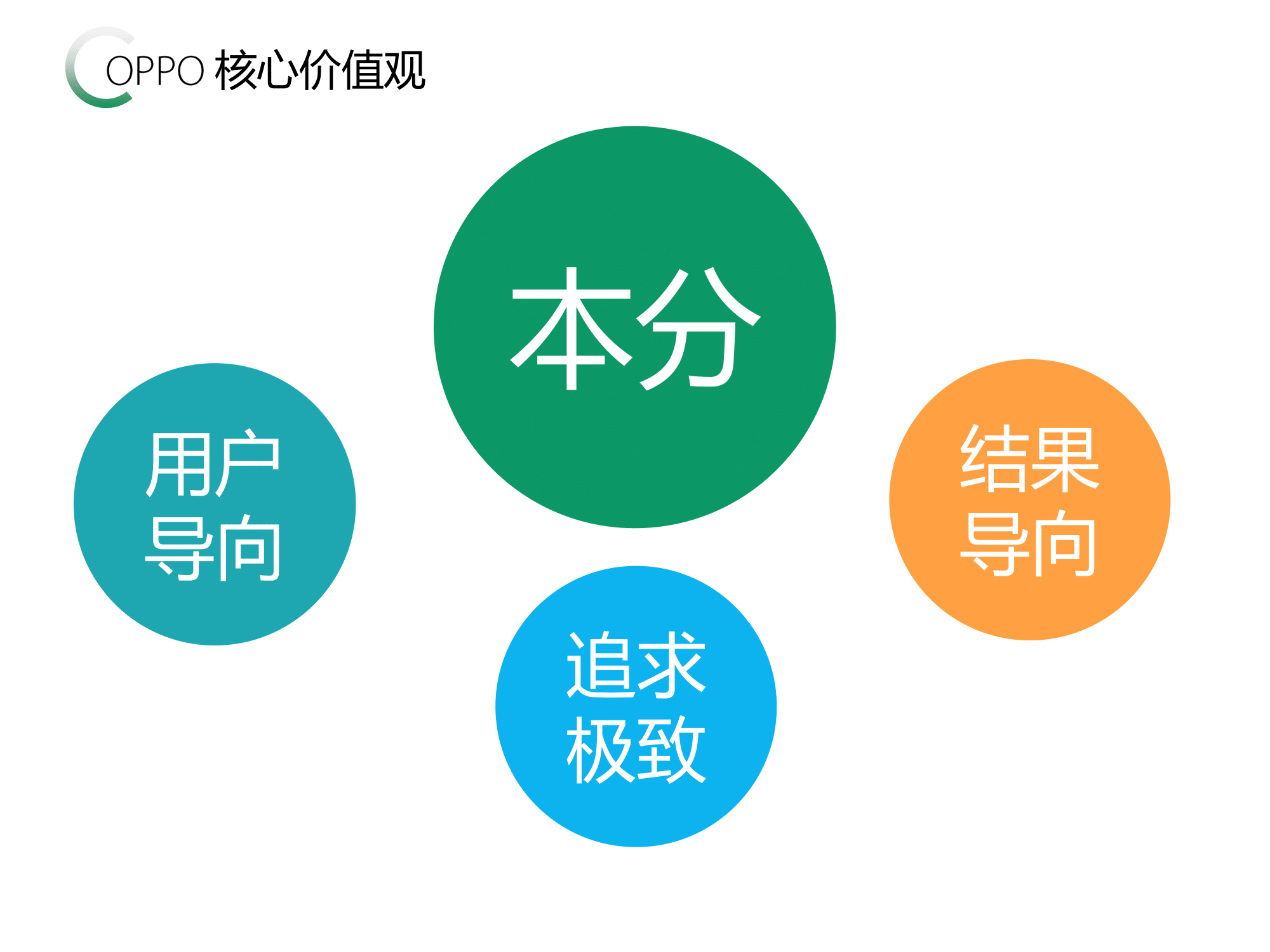 OPPO公司介紹及員工招聘簡章_v1.0_20161012(2)-08.png